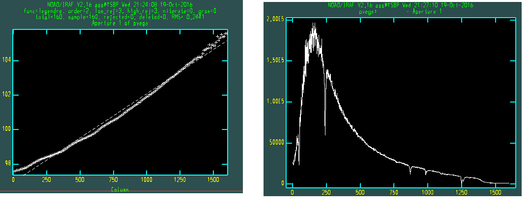 IRAF_aptrace