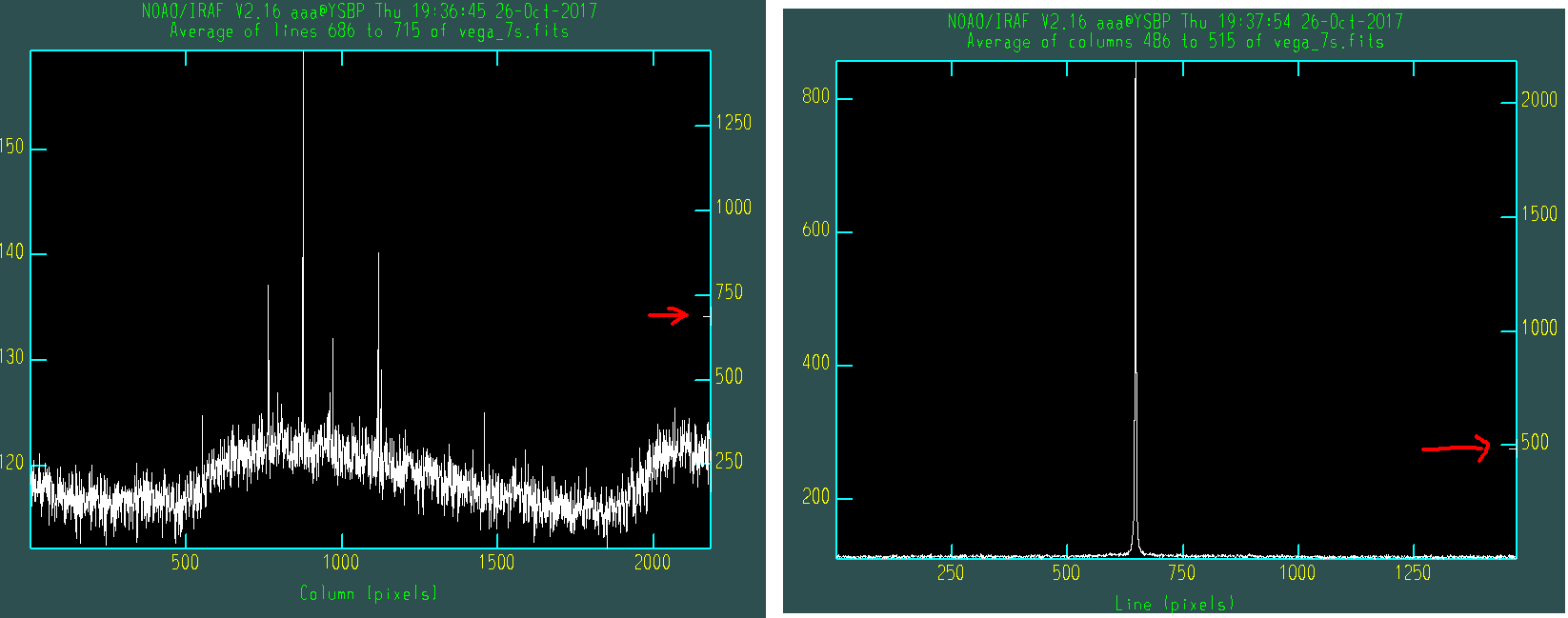 IRAF_implot