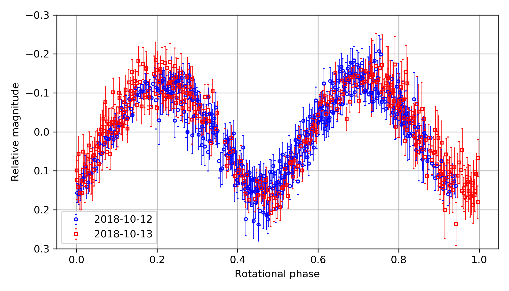 ../../_images/asteroid_light_curve.png